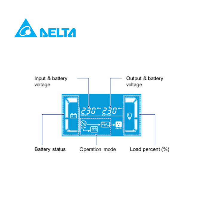 เครื่องสำรองไฟ Delta NX-Series 2000VA/1800W True On-Line UPS Tower